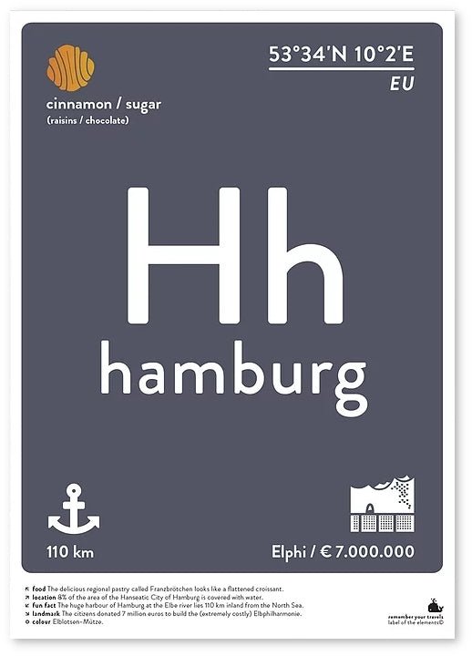 Poster Hamburg 21x30 - Ankerherz Verlag